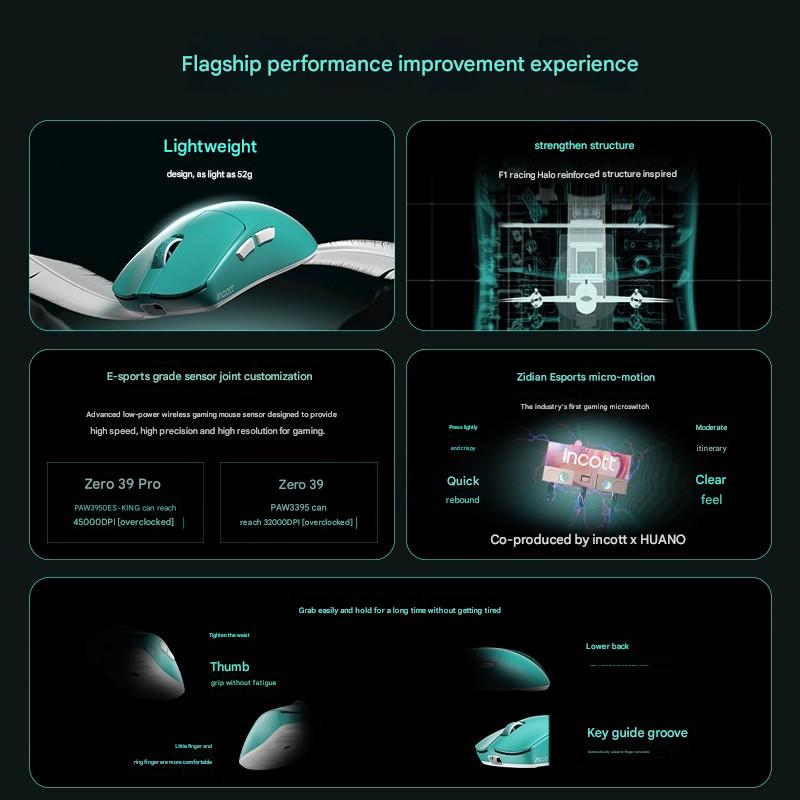 Mysz Incott 039/039Pro Trójtry – Esports Gaming Events recenzja i cena