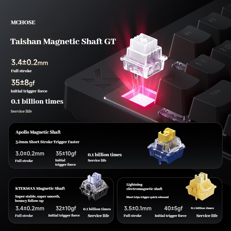 Mchose Mix 87 Magnetic Axis Es – Esports Gaming Events recenzja i cena